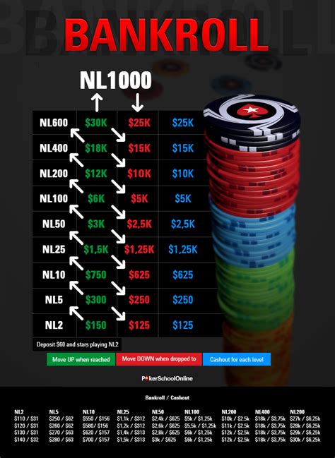 Nl 1000 Poker