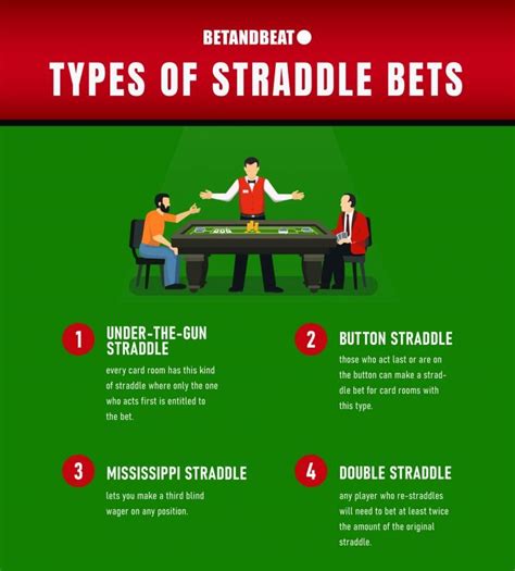 No Poker O Que Significa Straddle