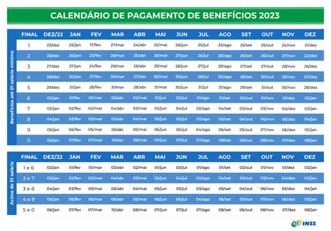 Numeros De Merda Pagamentos