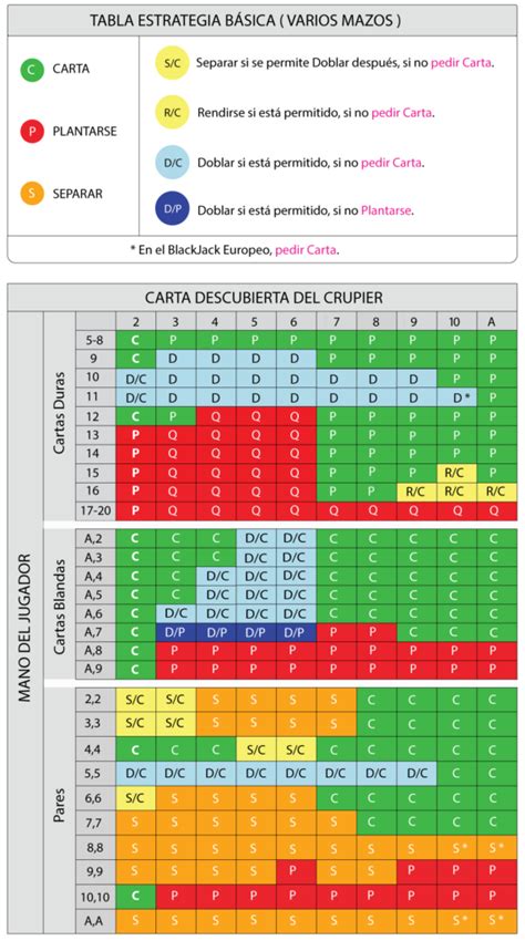 O Bovada Blackjack Quantos Conveses