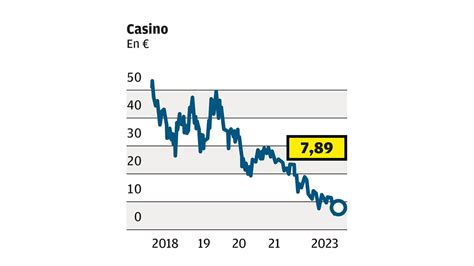 O Casino Mais Cher Que Monoprix