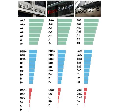 O Jogo Afetar O Rating De Credito