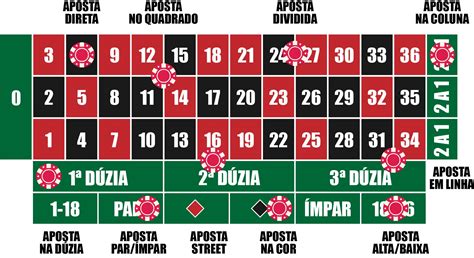 Odds De Apostas Em Vermelho Ou Preto Na Roleta