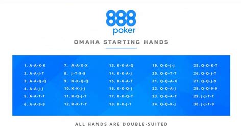 Omaha Poker Maos Iniciais