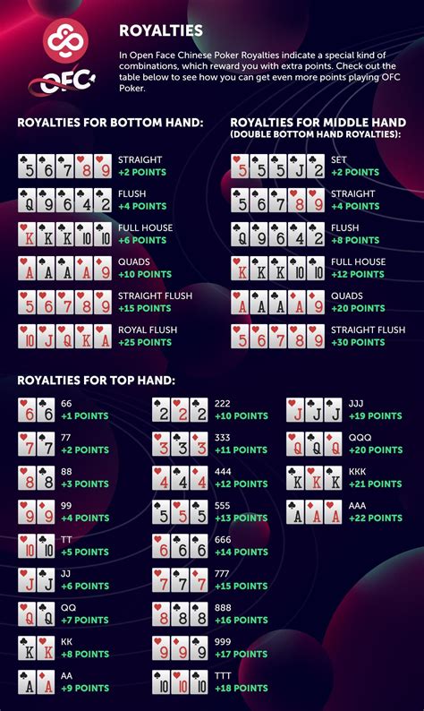 Open De Poker Chines Abacaxi