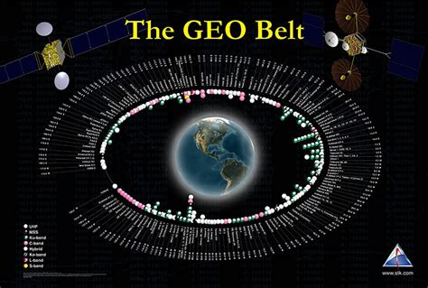 Orbital Slot De Itu