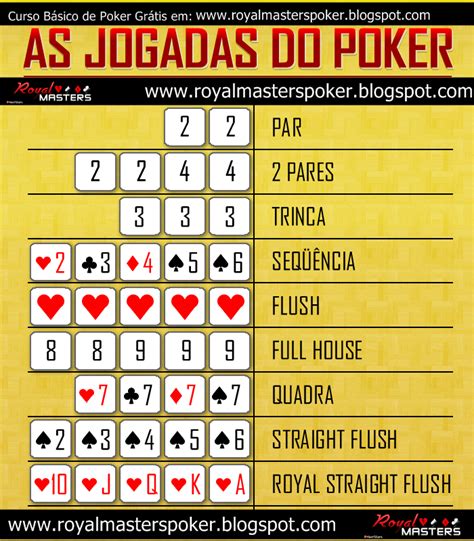 Ordem Jogadas De Poker