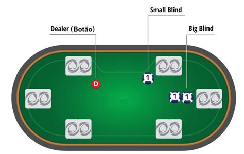 Os Blinds No Holdem Poker