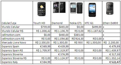 Os Precos De Celulares Na Ranhura Nigeria Limited