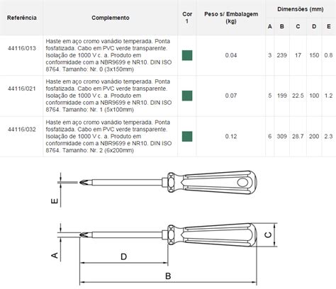 Padrao De Chave De Fenda Dimensoes