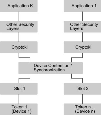 Pkcs11 Slotlistindex