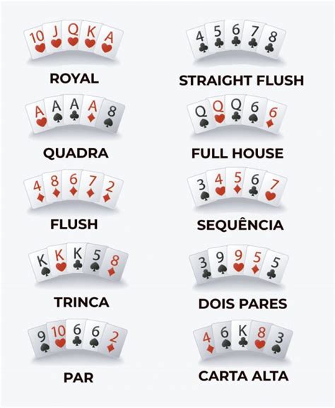 Poker 1v1 Regras