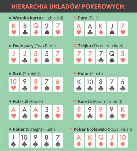 Poker 5 Kart Zasady Gry