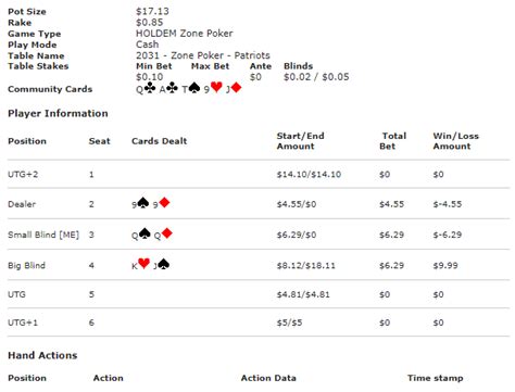 Poker 6bet