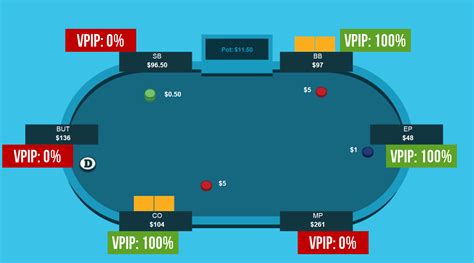 Poker Abreviaturas Vpip