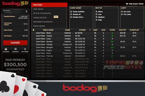 Poker Bodog88