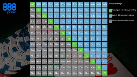 Poker Calculadora De Mao Antes Do Flop