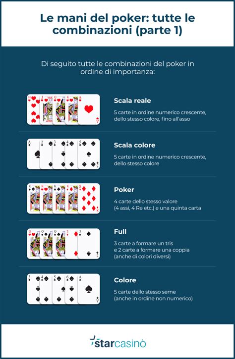 Poker Classico Regole Ufficiali