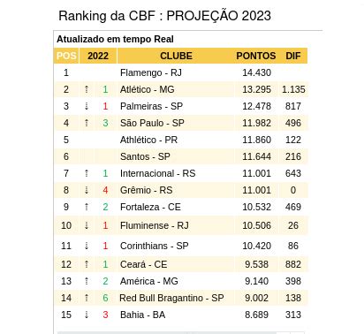 Poker Estatisticas Da Cbf