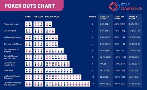 Poker Flush Probabilidades Pre Flop