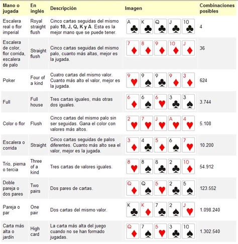 Poker Inicial Comentarios