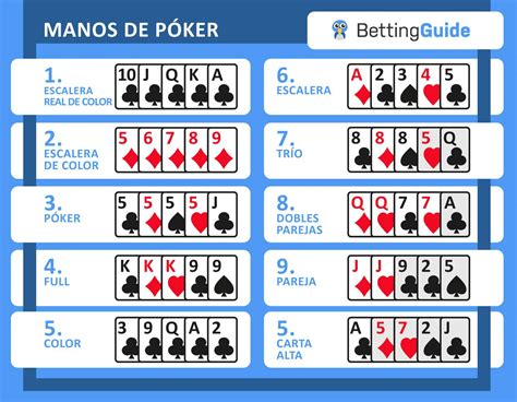 Poker Jugadas