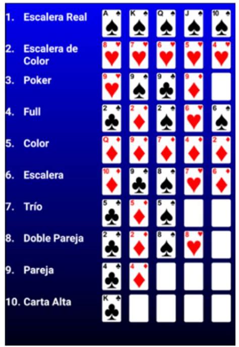 Poker Jugadas Increibles