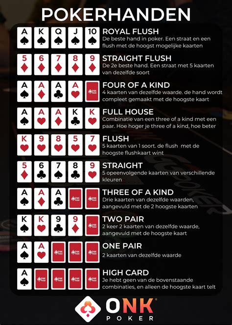 Poker Kaarten Combinaties