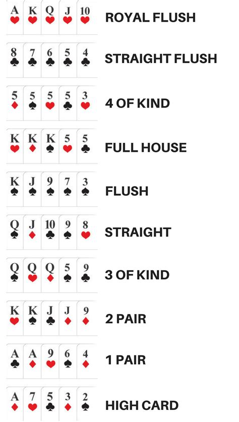 Poker Kombinacije