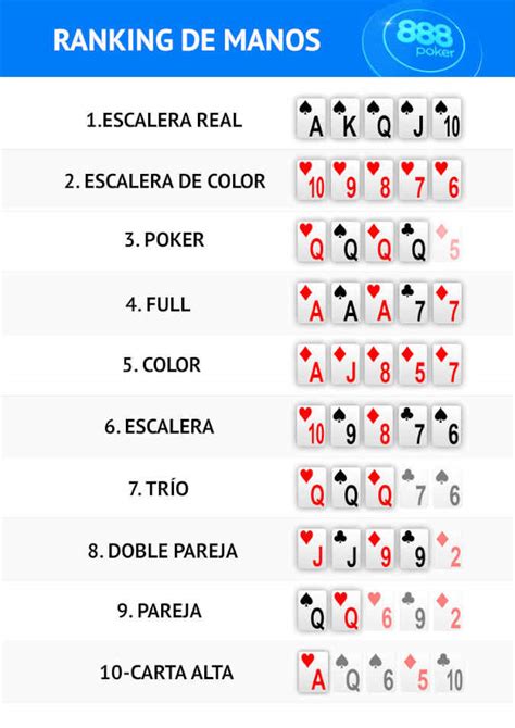 Poker Lista Do Que Ganha O Que