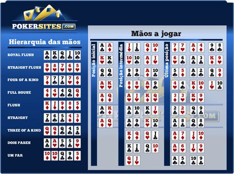 Poker Mao A Partir De Probabilidade Grafico