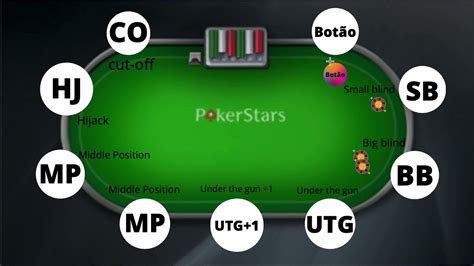 Poker Maos Comecando Pela Posicao