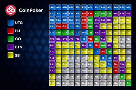 Poker Organizacao