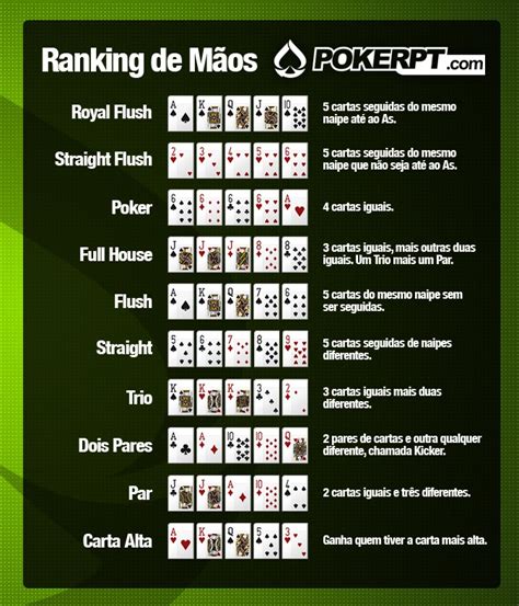 Poker Outs Tabela