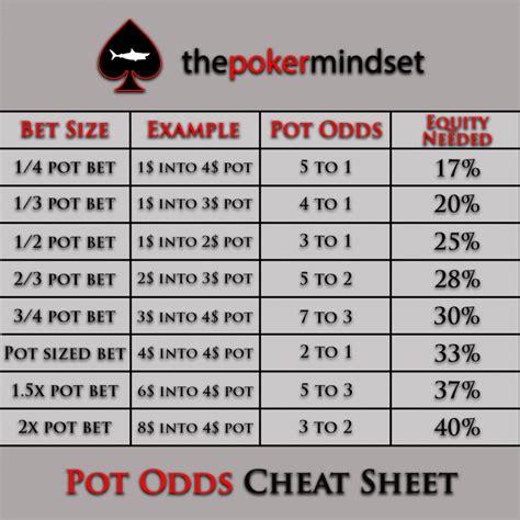 Poker Pot Odds Wiki