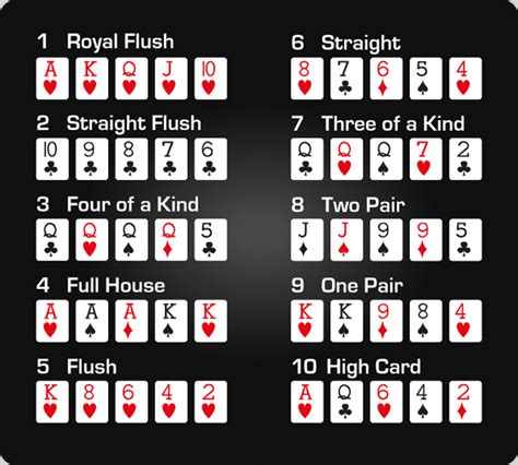 Poker Pravila Kombinacije