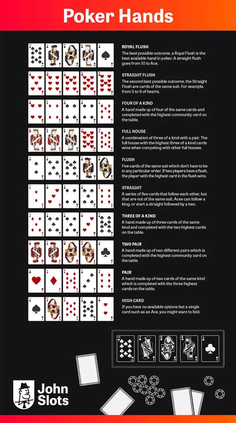 Poker Pravila Na Igrata