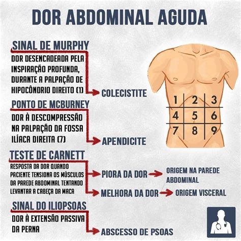 Poker Quente Dor No Abdomen