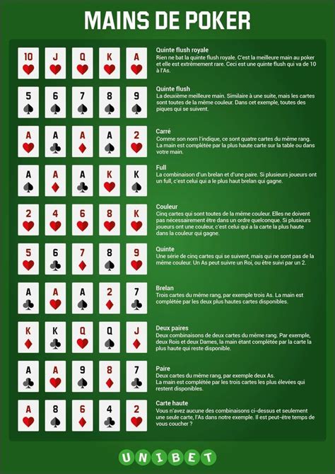 Poker Regle Du Jeu Estreante