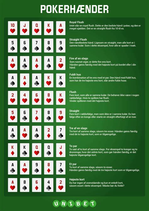 Poker Regler 5 Kort