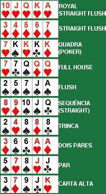 Poker Sequencia De Vitorias