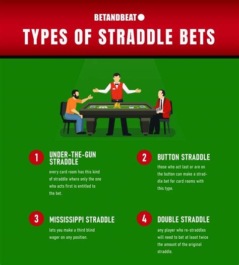Poker Significado Straddle