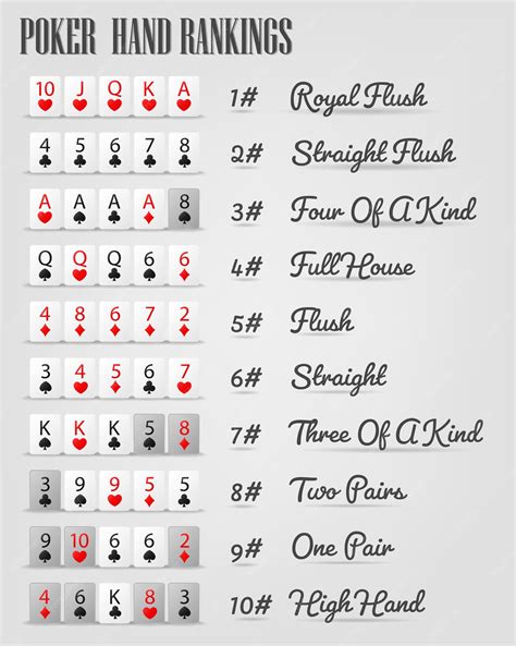 Poker Simbolos Ranking