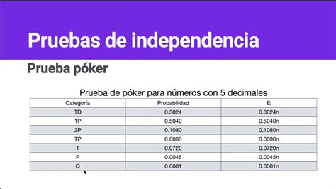 Poker Teste De Independencia