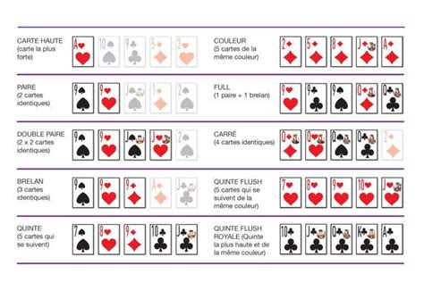 Poker Texas Holdem Regle Du Jeu