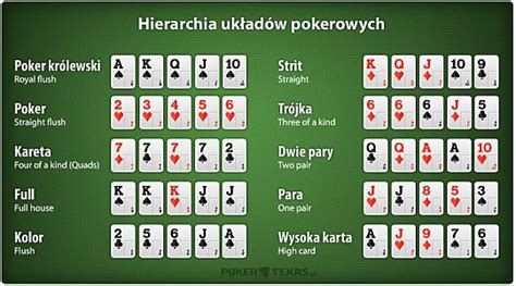 Poker Texas Holdem Zasady Figury
