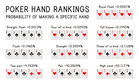 Poker Top 10 Maos
