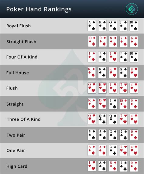 Poker Triple Draw Regras