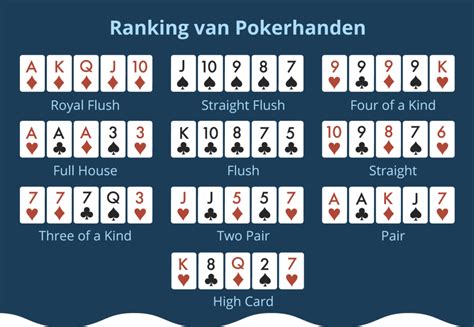 Poker Uitleg Kaarten