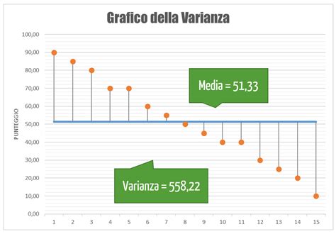 Poker Variancia Grafico